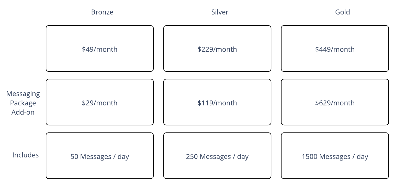 cost breakdown for customers