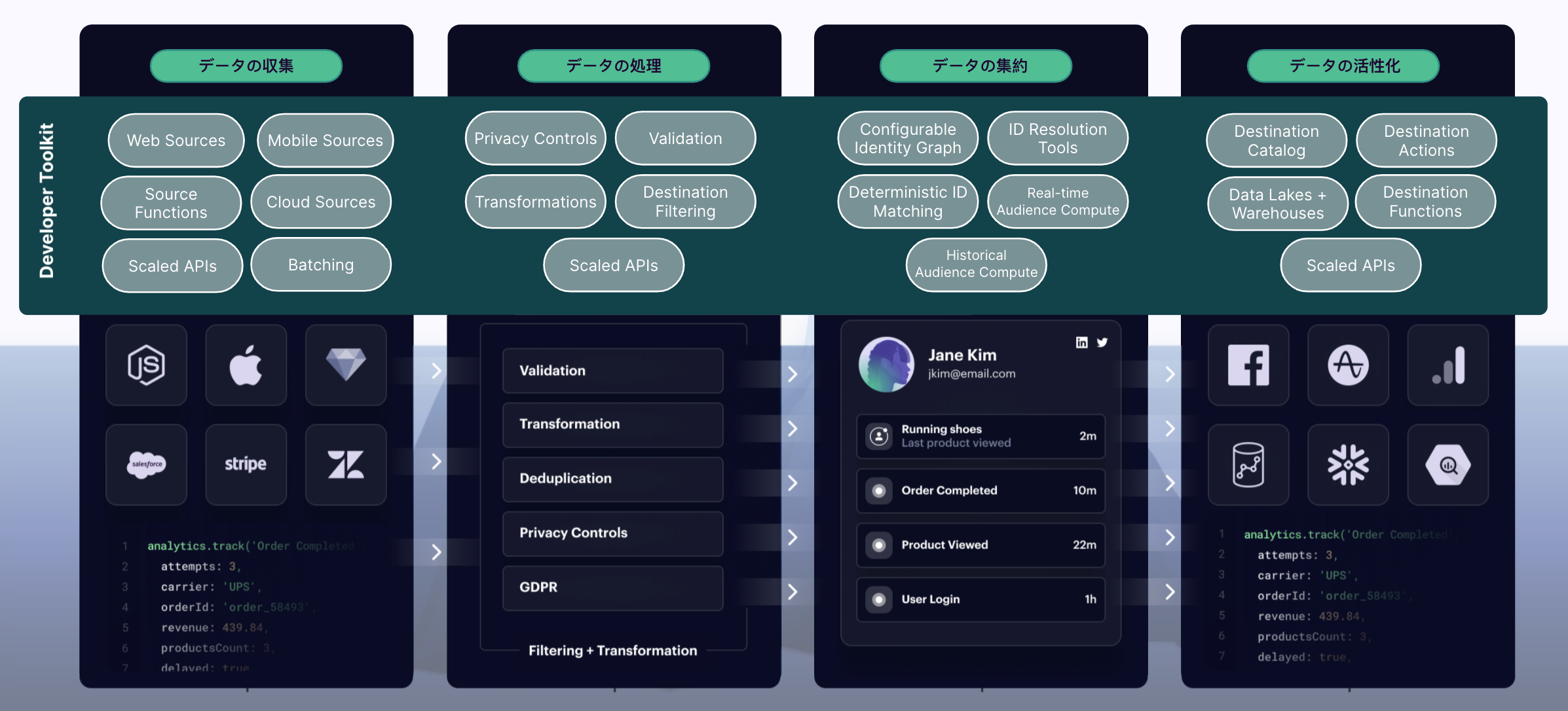 Custom configurations to support company data needs JP