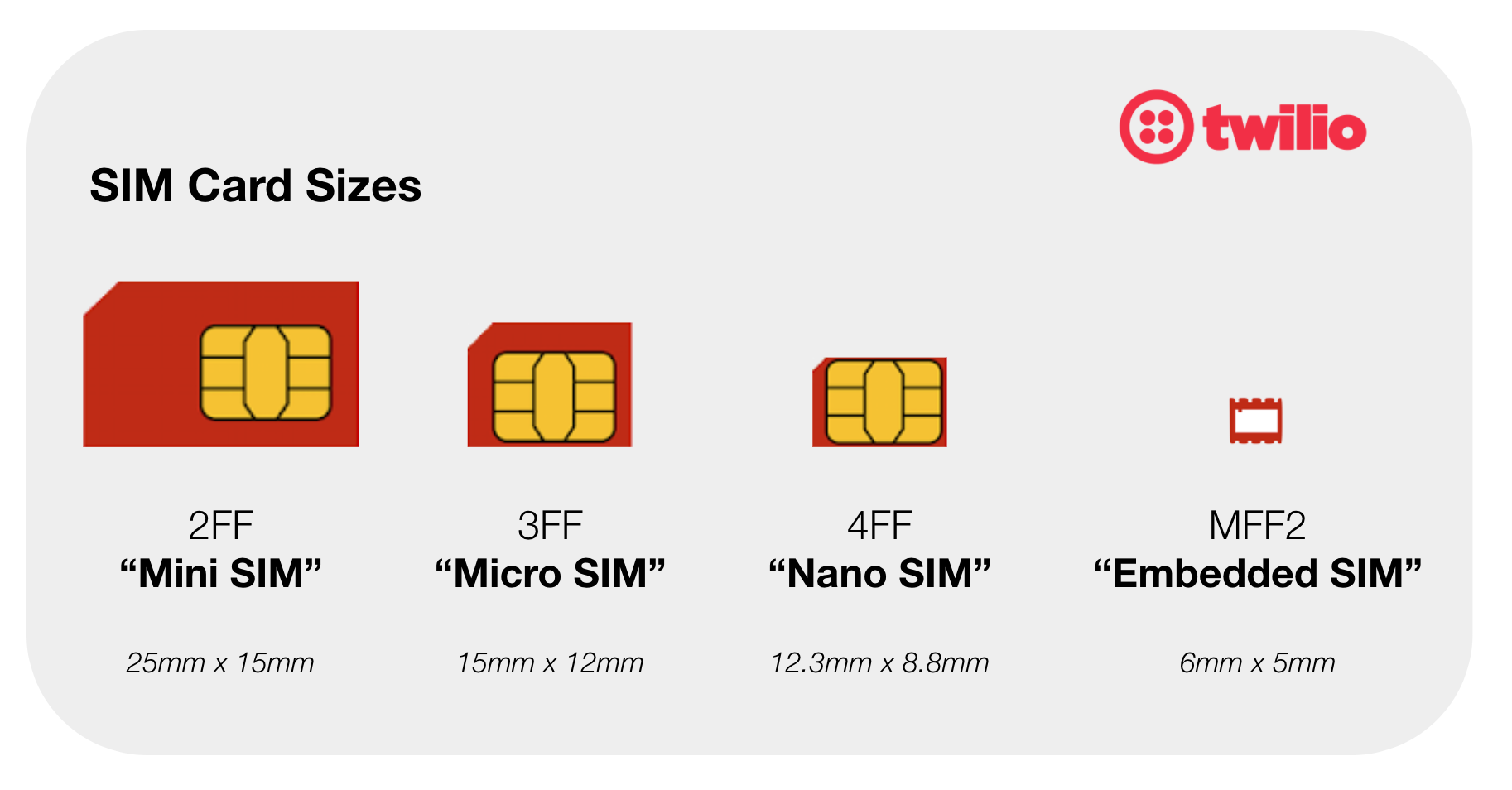 SIM Card Sizes