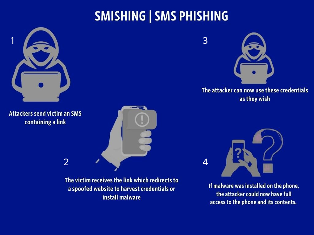 Smishing-sms-phishing.png