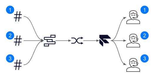 Flex DID Flow Diagram