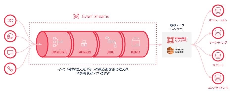 Event Streams diagram showing data aggregation JP
