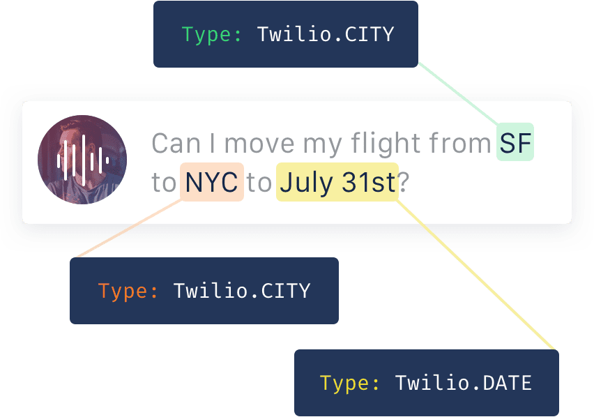 A demonstration of what Twilio Autopilot can achieve, picking entities like "SF", "NYC" and "July 31st" out of natural language.