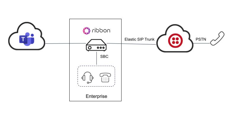 Ribbon-Twilio-MSTeams.png