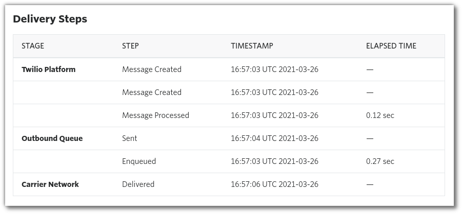 Screenshot: the console page showing the states that a message goes through, from created to delivered.