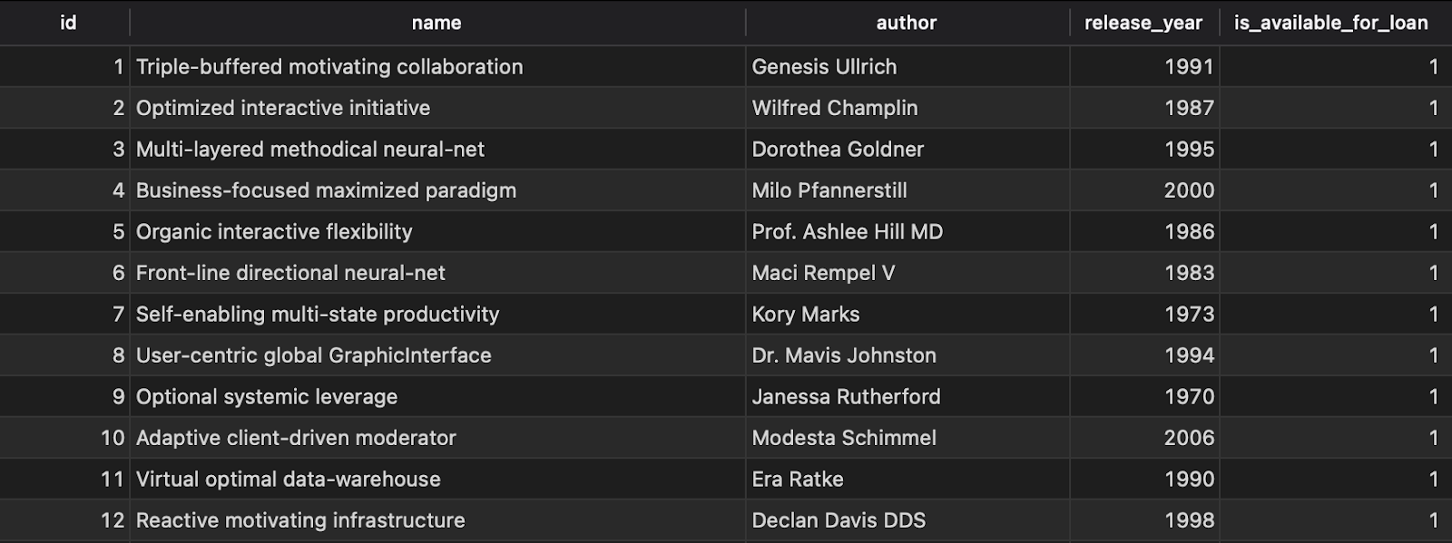 Sample listing of the book table