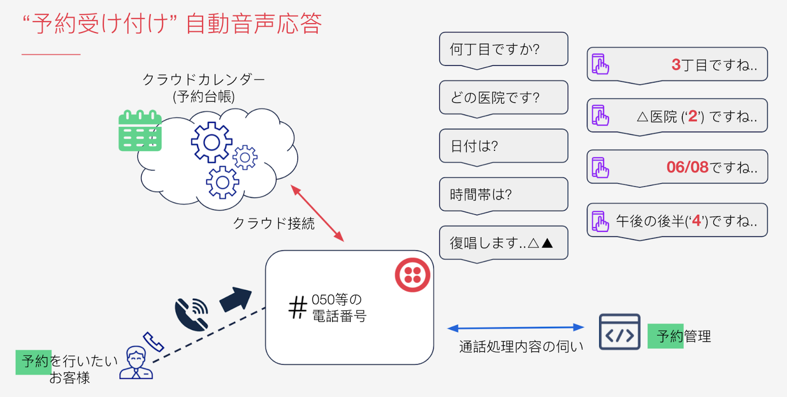 vaccine-registration-ivr-JP