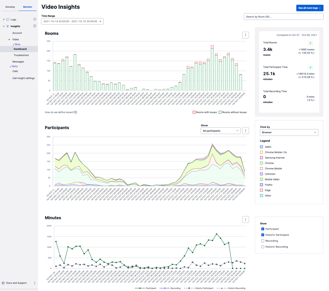 Screenshot of Video Insights Dashboard Overview JP