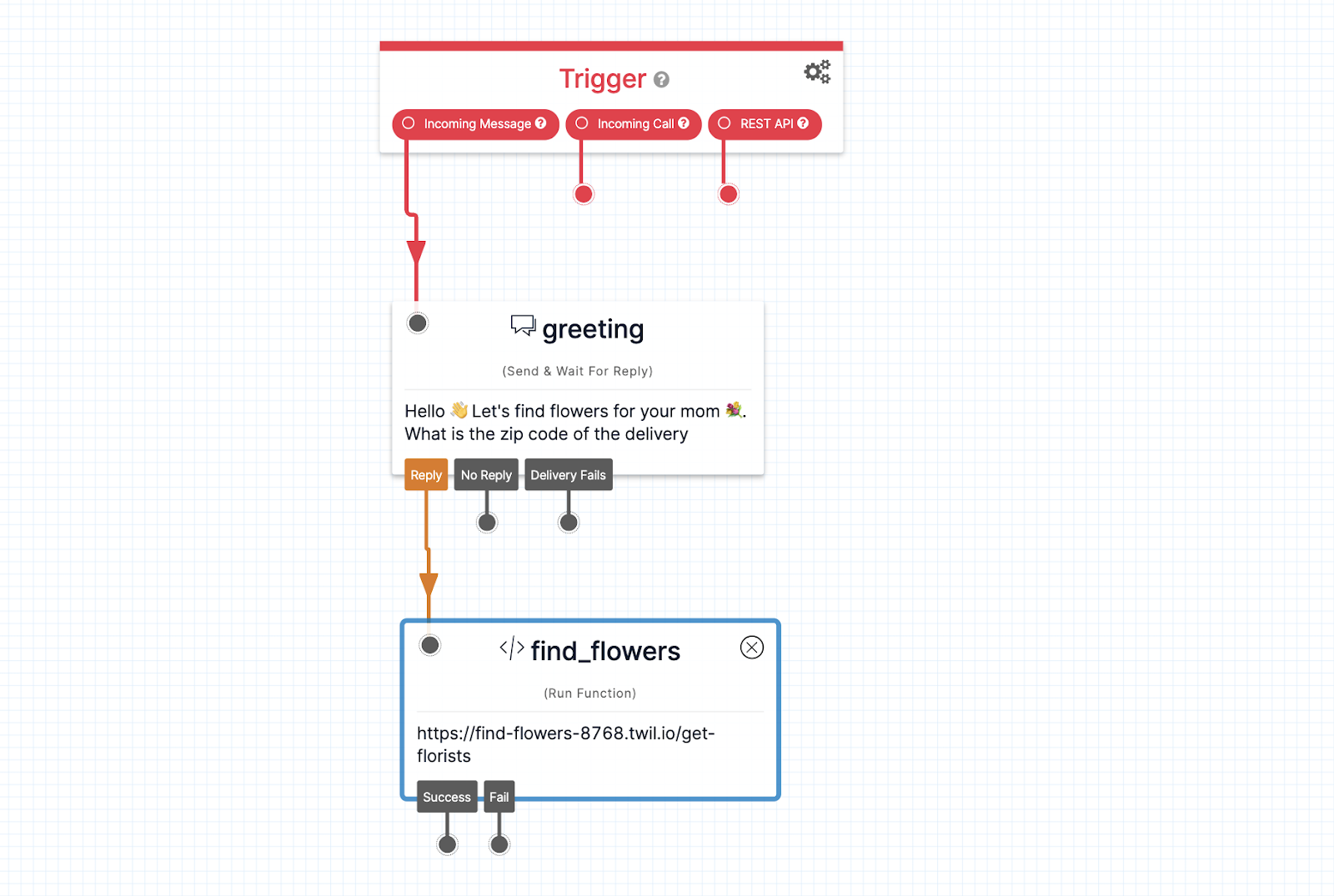 An overview of the Twilio Studio flow with a send and reply widget called greeting and a run function widget called find_flowers.