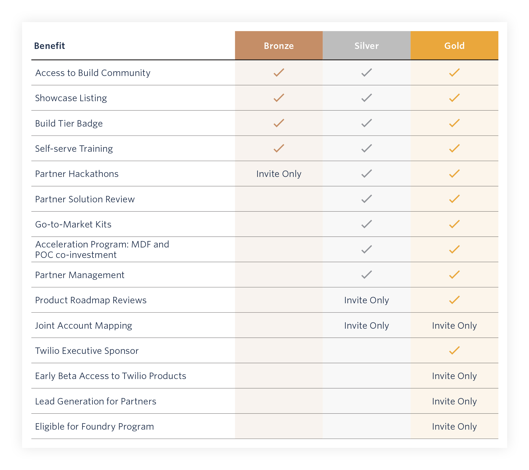 TechnologyPartnerProgramBenefits_Charts.jpg