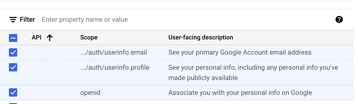 Table listing different scopes. Three scopes are selected: ".../auth/userinfo.email", ".../auth/userinfo.profile", and "openid".