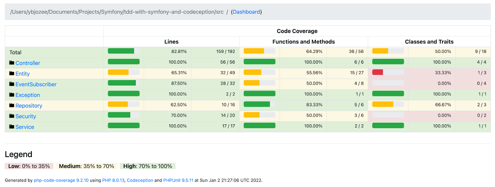 PCOV code coverage HTML output