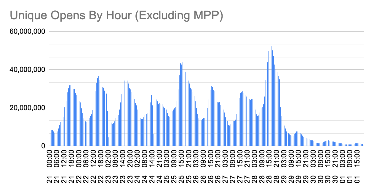 TSGHolidaySeasonStats22cJP