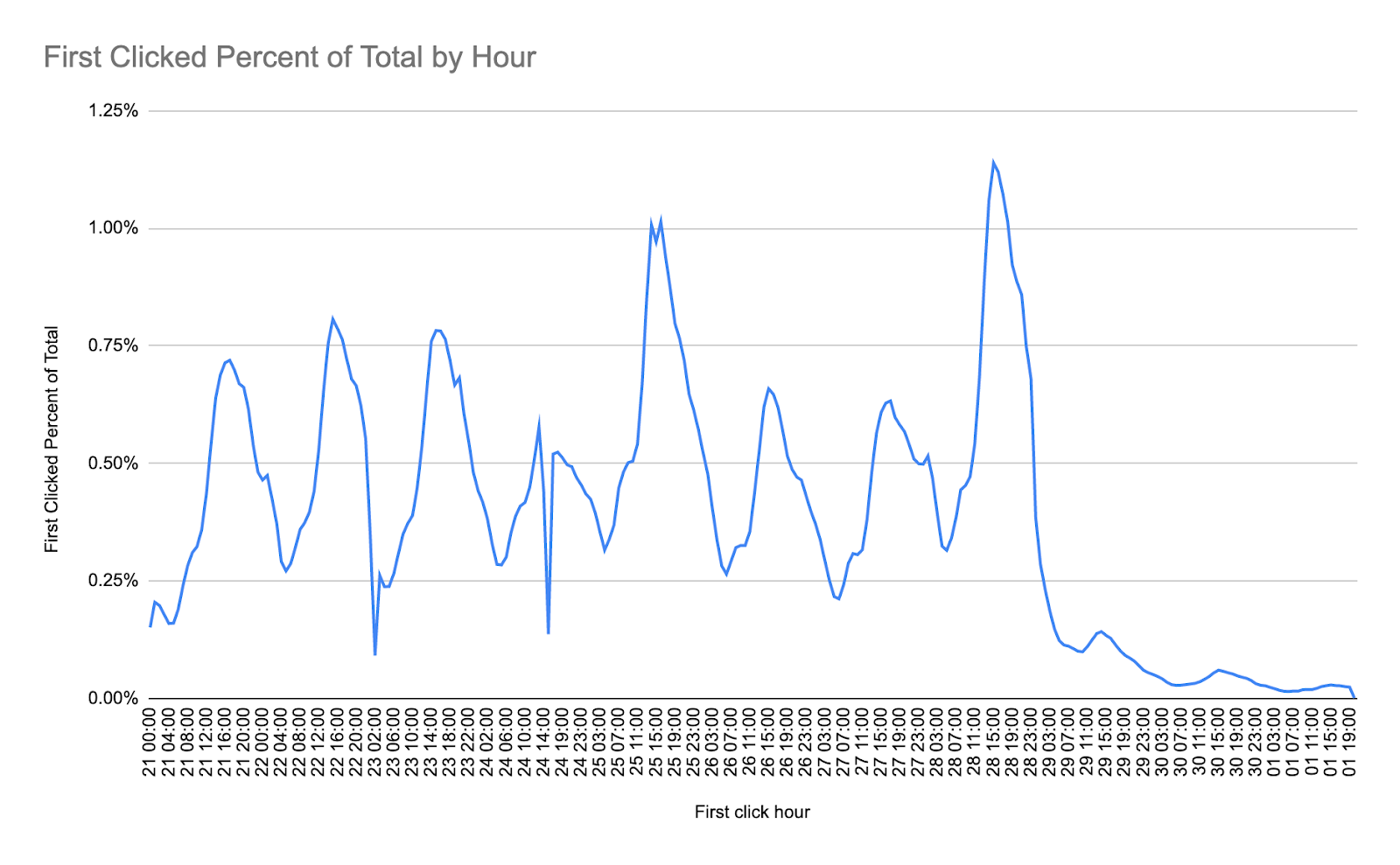 TSGHolidaySeasonStats22eJP