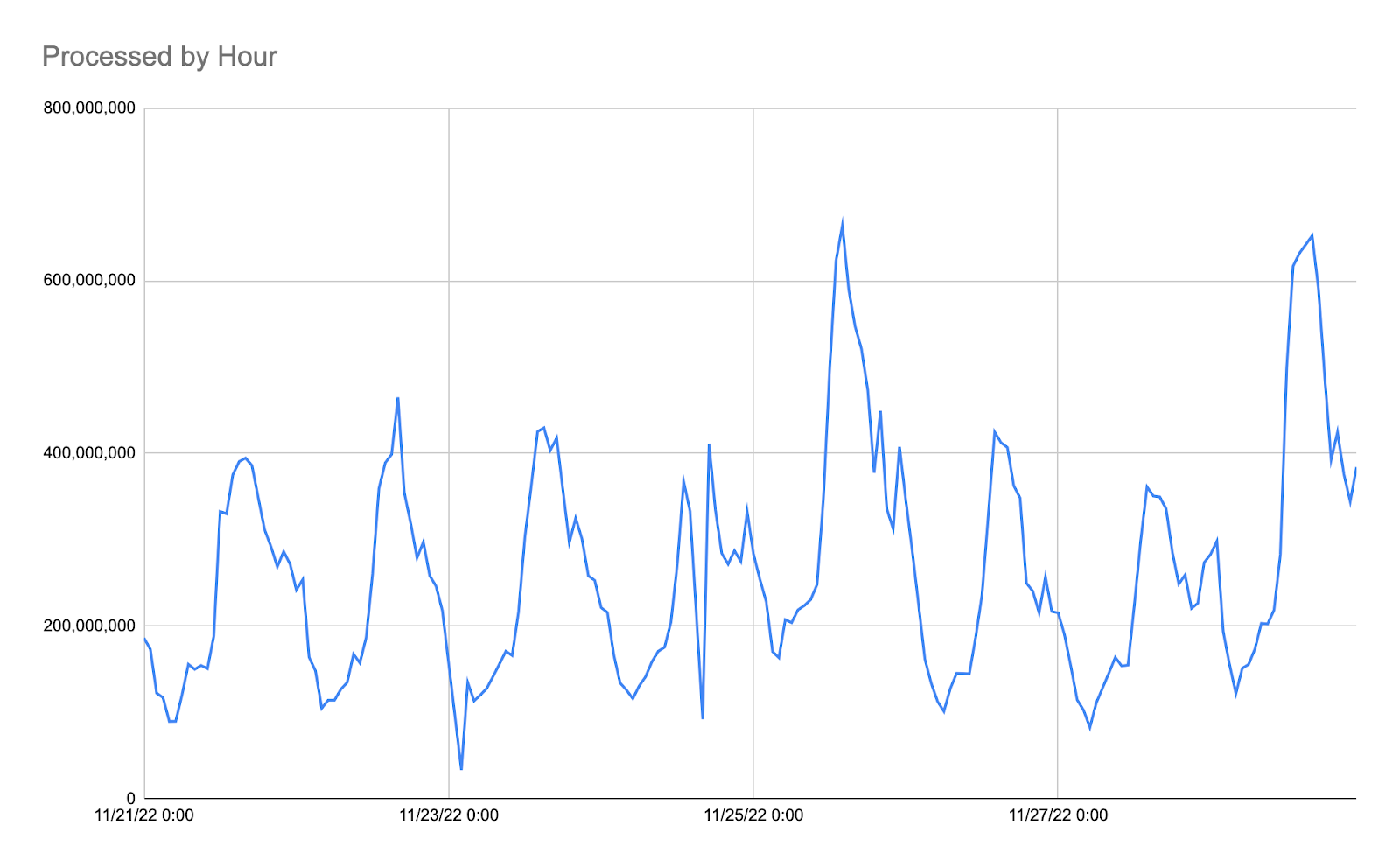 TSGHolidaySeasonStats22dJP