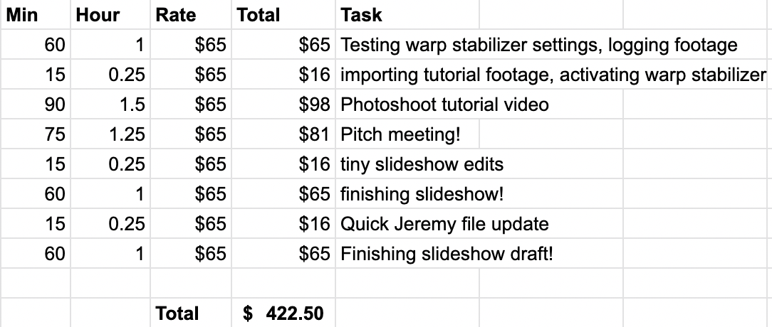 Timer paper trail transformed into an invoice