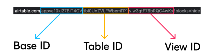 Airtable ID infographic showing ID locations in the URL, provided by Airtable - Understanding Airtable IDs