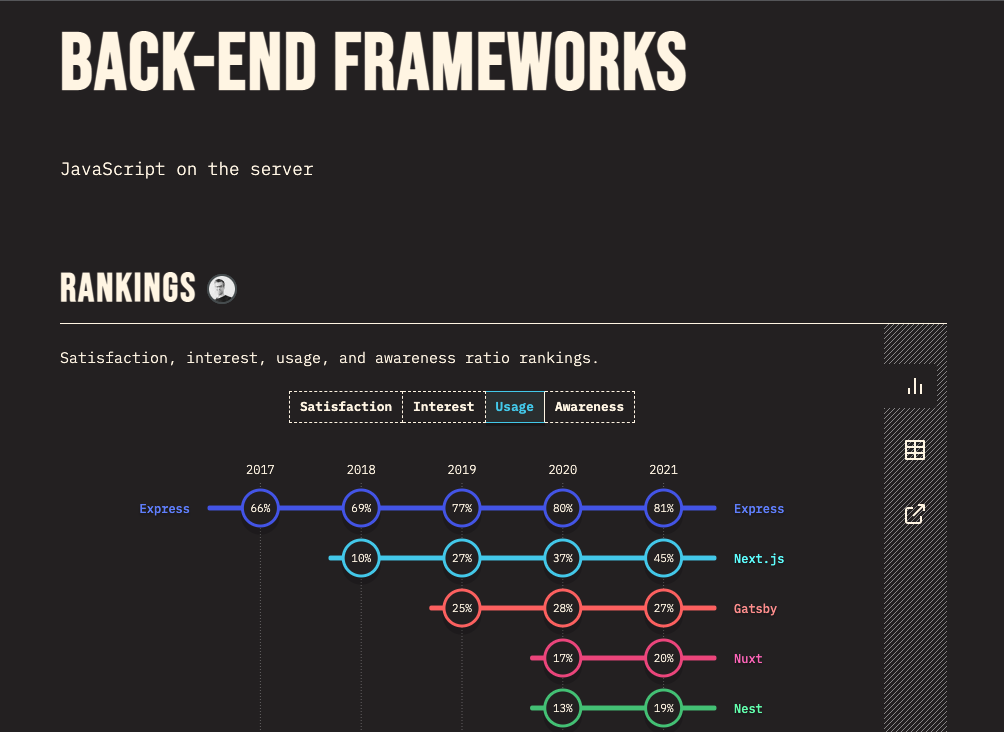 Screenshot of the state of js survey