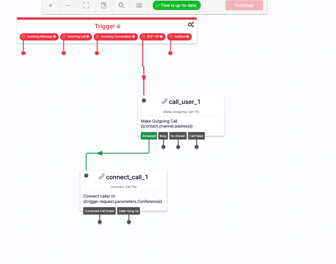 Make an outbound conference call with Twilio Studio