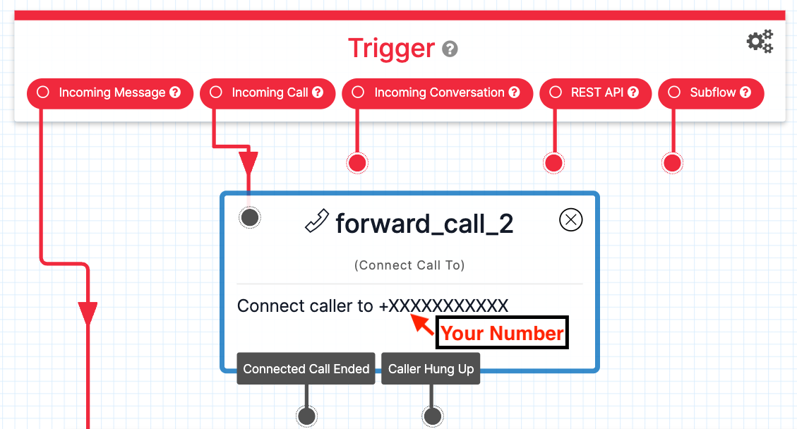 "Connect Call To" widget connected under the "Incoming Call" trigger