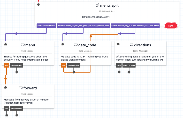 Completed flow for the second condition of the "Split Based On..." widget