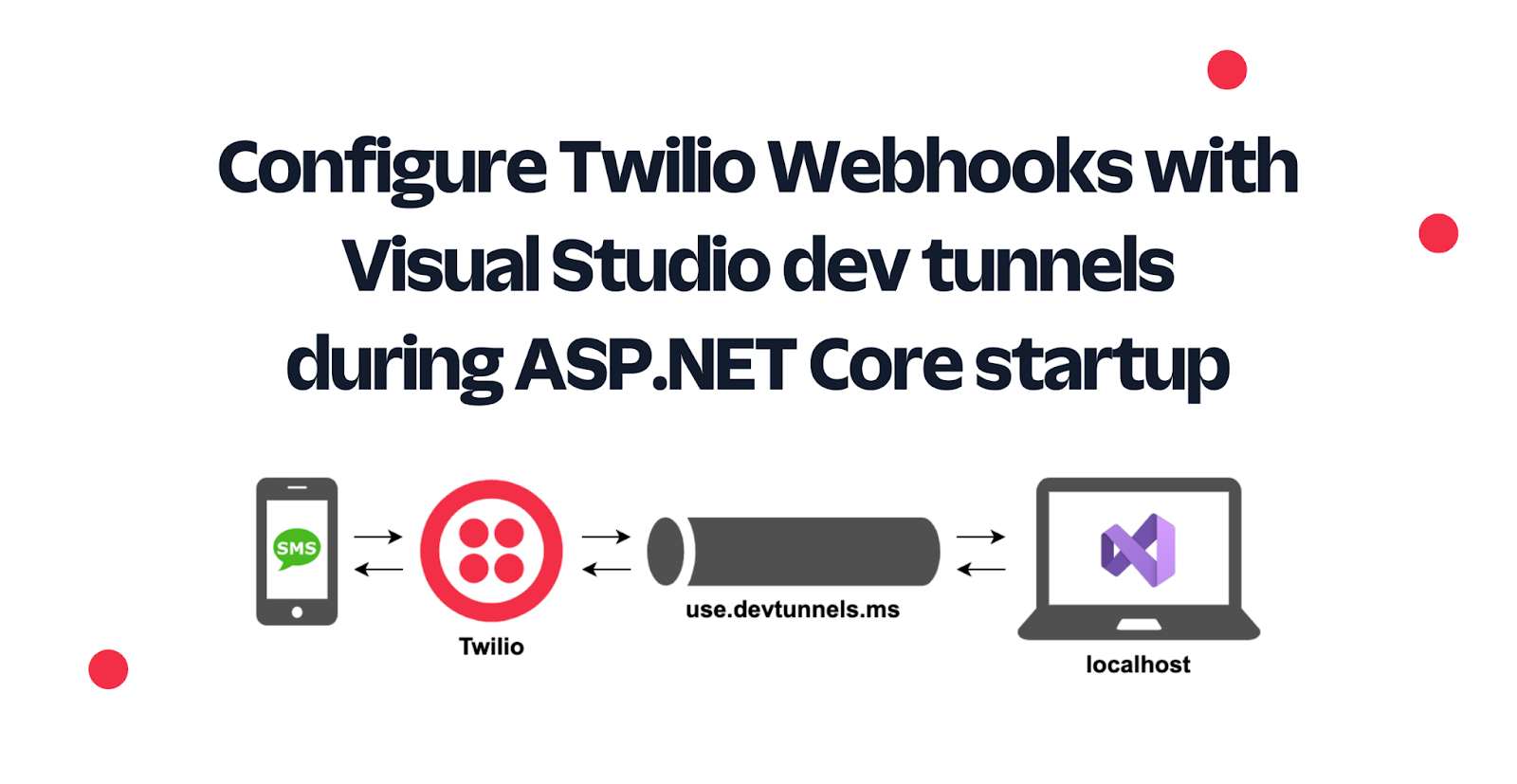 Configure Twilio Webhooks with Visual Studio dev tunnels during ASP.NET Core startup