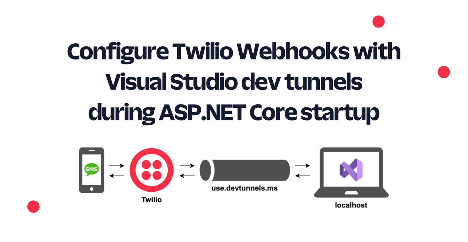 Configure Twilio Webhooks with Visual Studio dev tunnels during ASP.NET Core startup Configure Twilio Webhooks with Visual Studio dev tunnels during ASP.NET Core startup