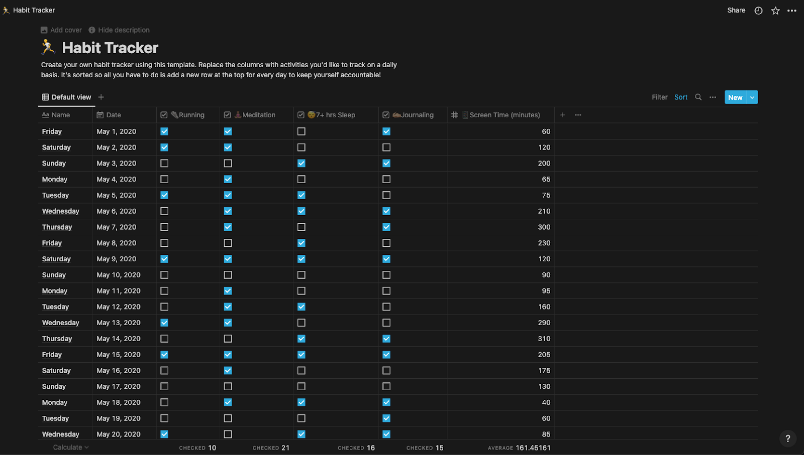 The habit tracker database template in Notion. Database has a row for each date; rows have a date property and a checkbox property for each habit.