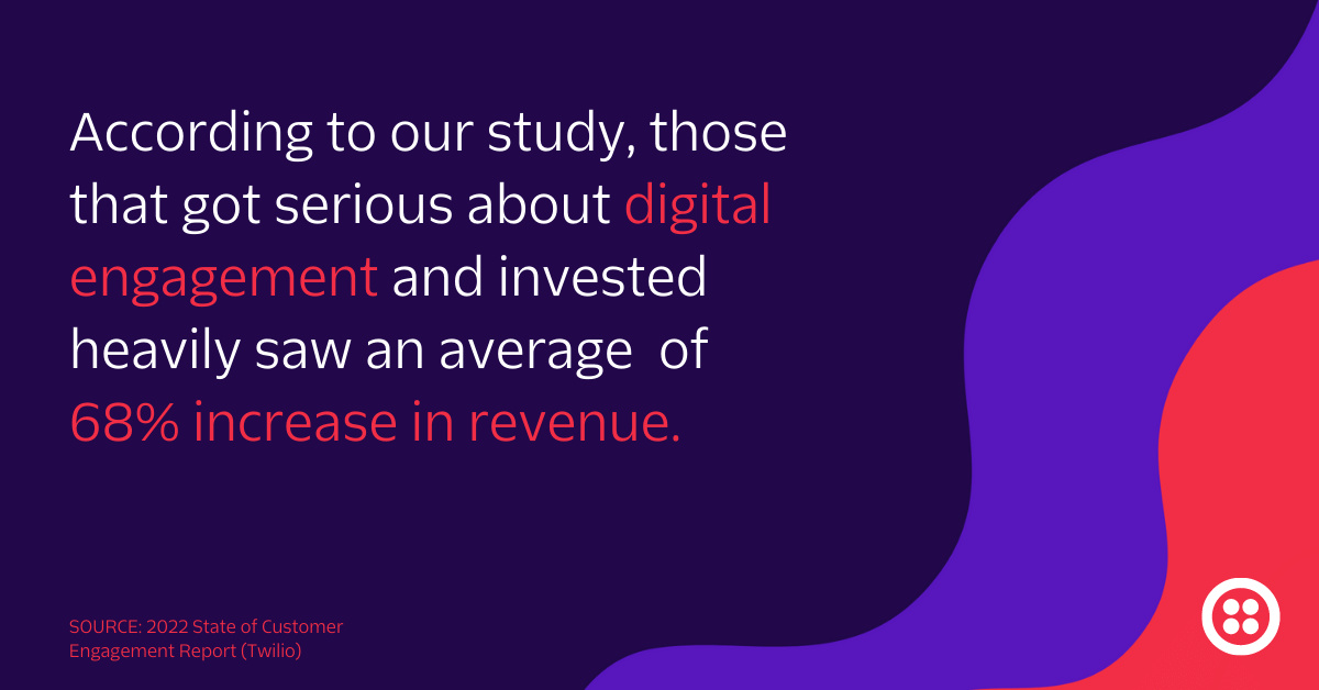 According to our study, those that got serious about digital engagement and invested heavily saw an average 68% increase in revenue.