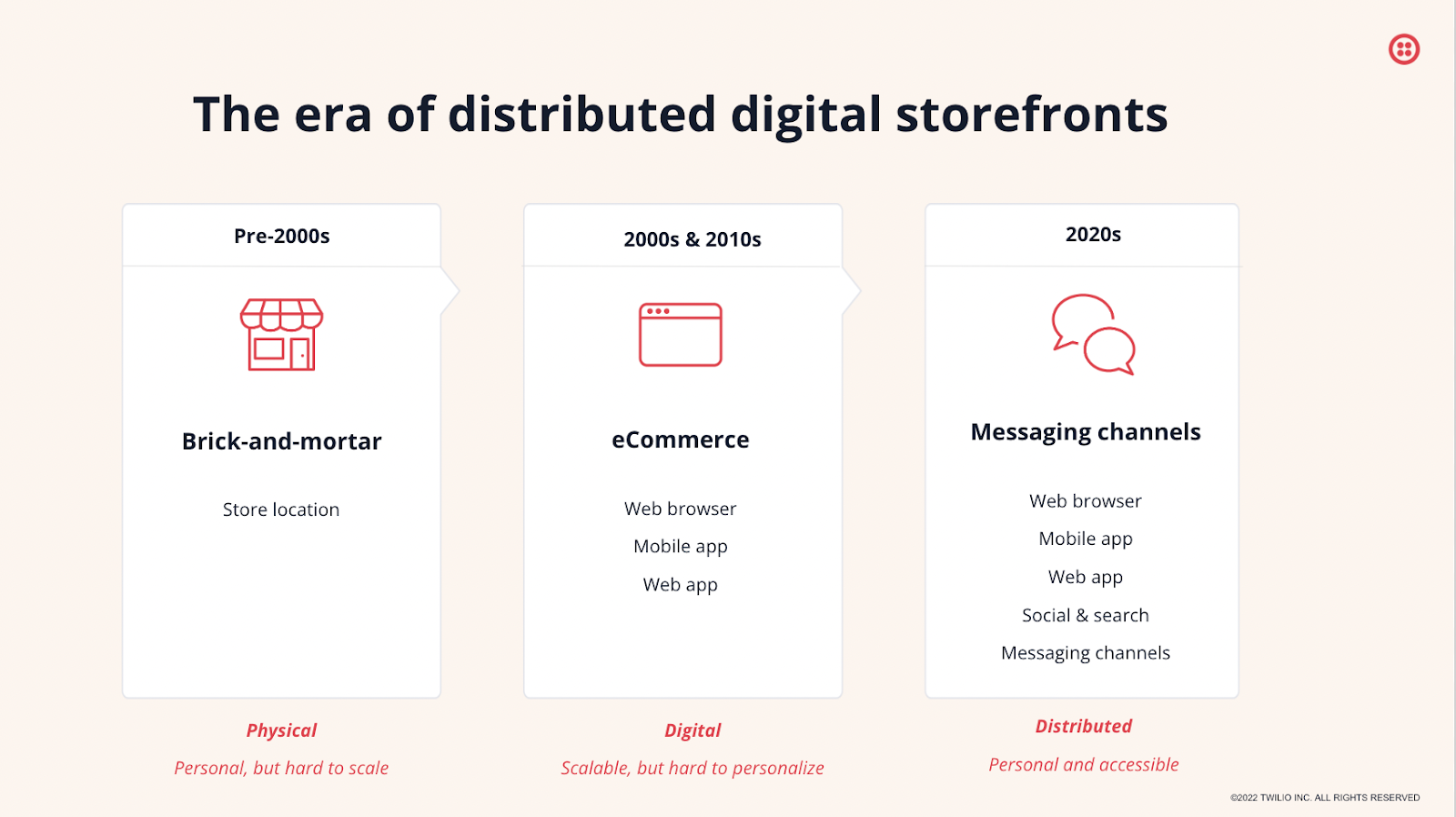 The era of distributed digital storefronts image