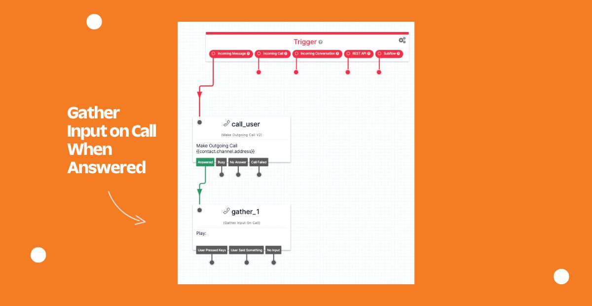 Screenshot of connecting Answered to the Gather Input on Call widget