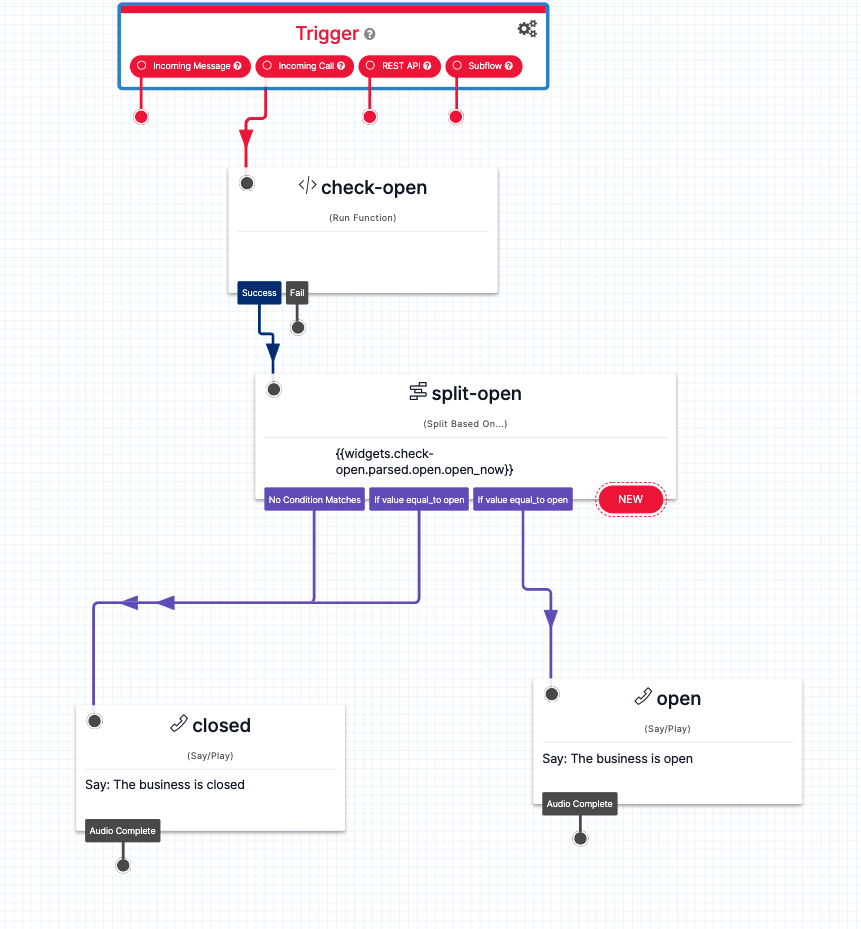 Screenshot of the Twilio Studio UI for the flow created using the JSON above.