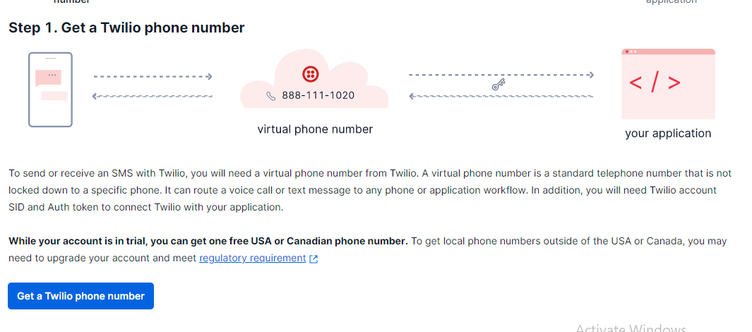 Diagram showing the steps to get a Twilio phone number