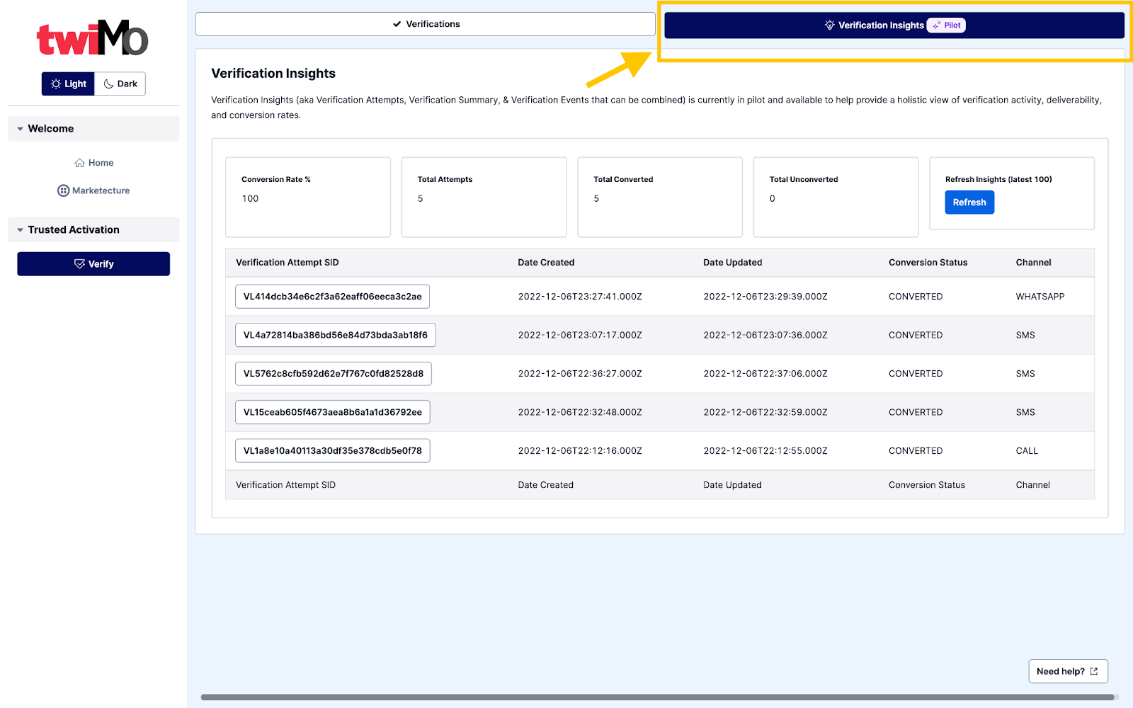 TwiMo Verification Insights