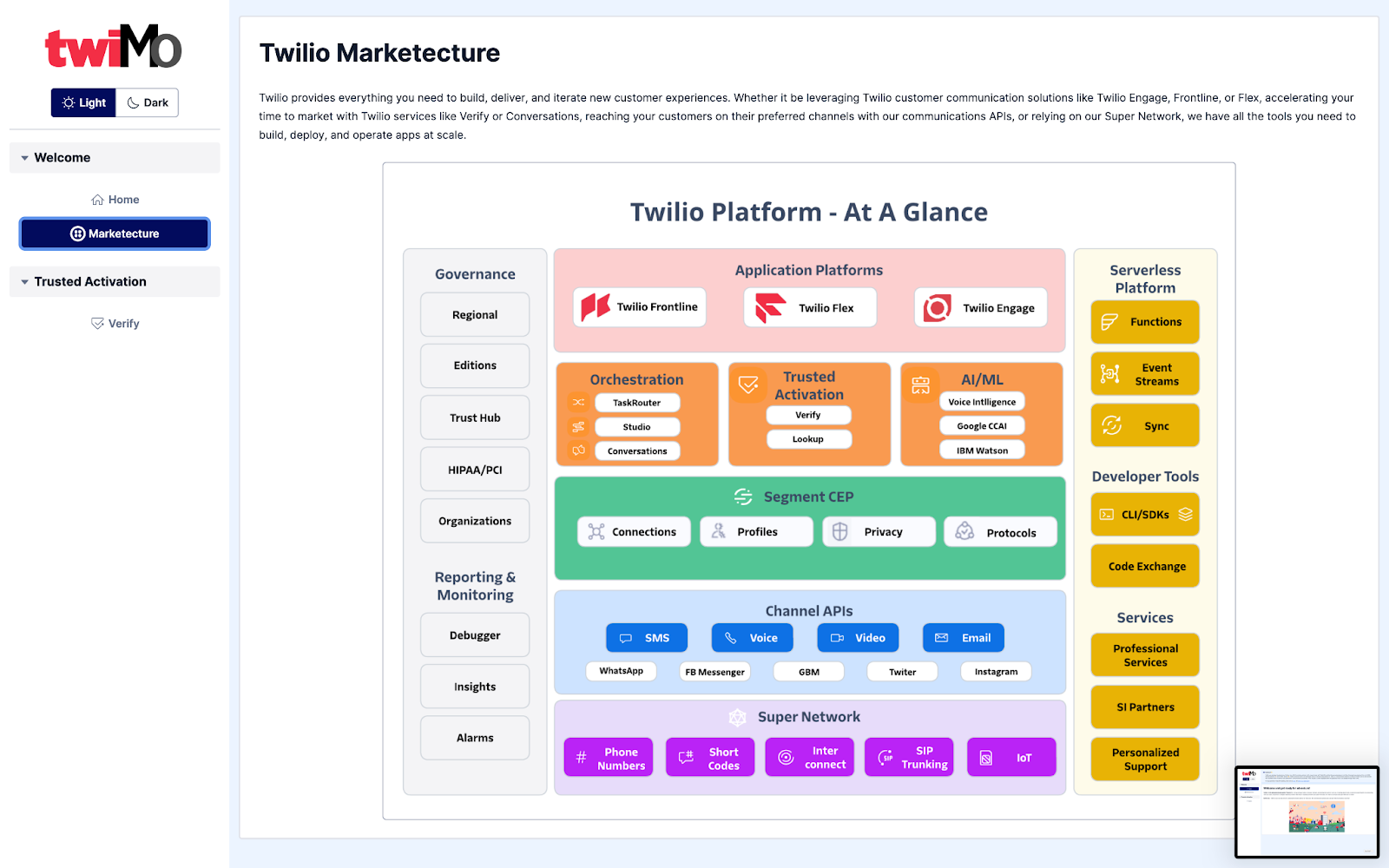 TwiMo Marketecture