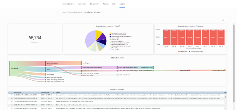 Agent Assist capabilities Twilio Voice Flex