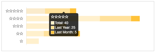 Nicer tooltips in ratings chart