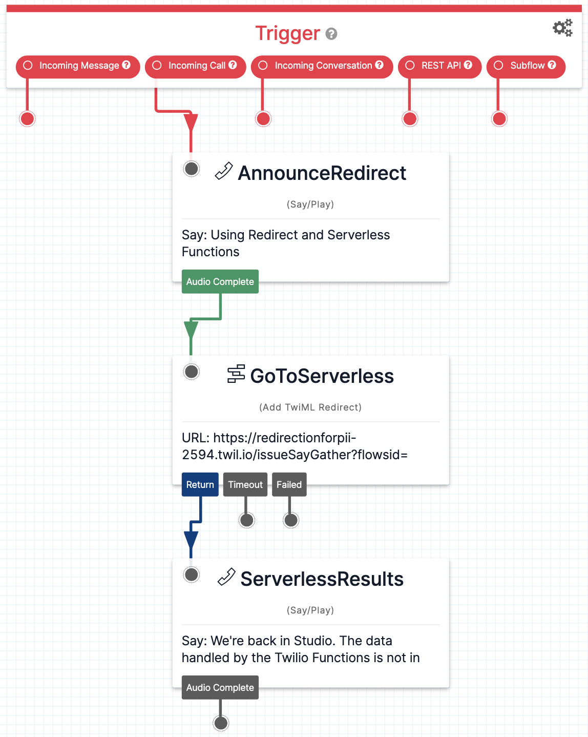 Image of the Add TwiML Redirect widget