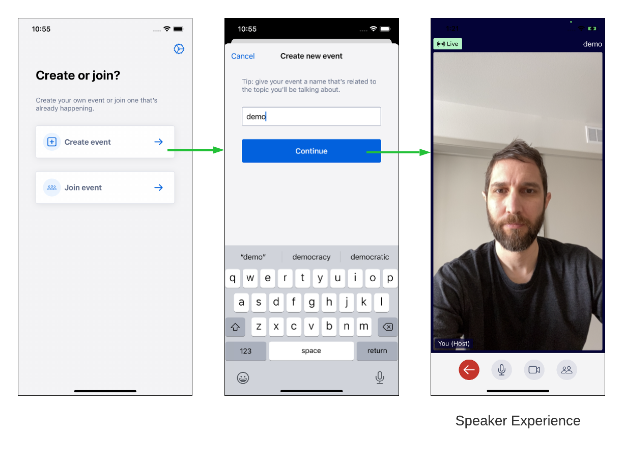 Diagram showing the Speaker Experience flow