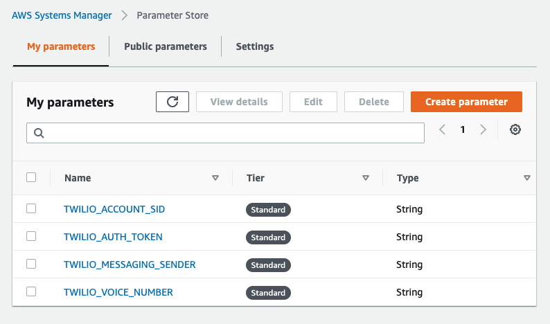 AWS Systems Manager with Twilio secrets