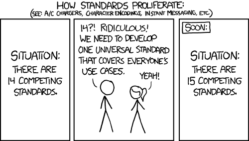 This is an XKCD cartoon. Fortunately, the charging one has been solved now that we've all standardized on mini-USB. Or is it micro-USB? Shit.
