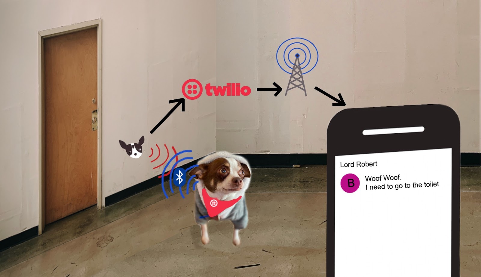 Diagram of Bobby the dog triggering the microcontroller in a dog shaped enclosure to send an SMS to a mobile phone