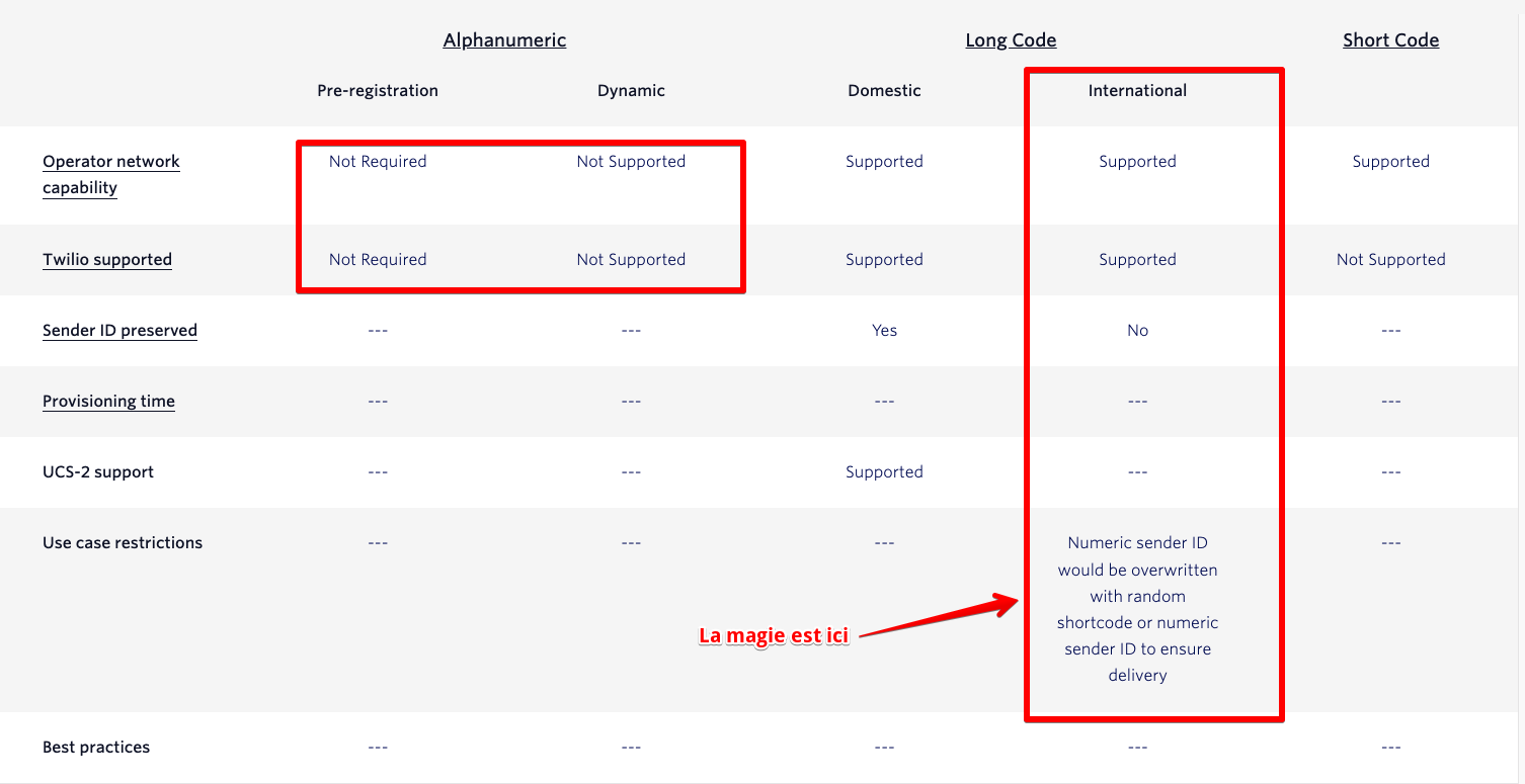 guideline BE SMS