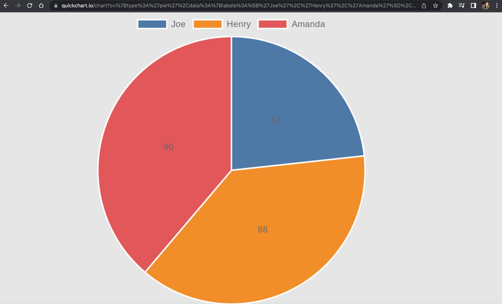 Pie chart image with Notion database data