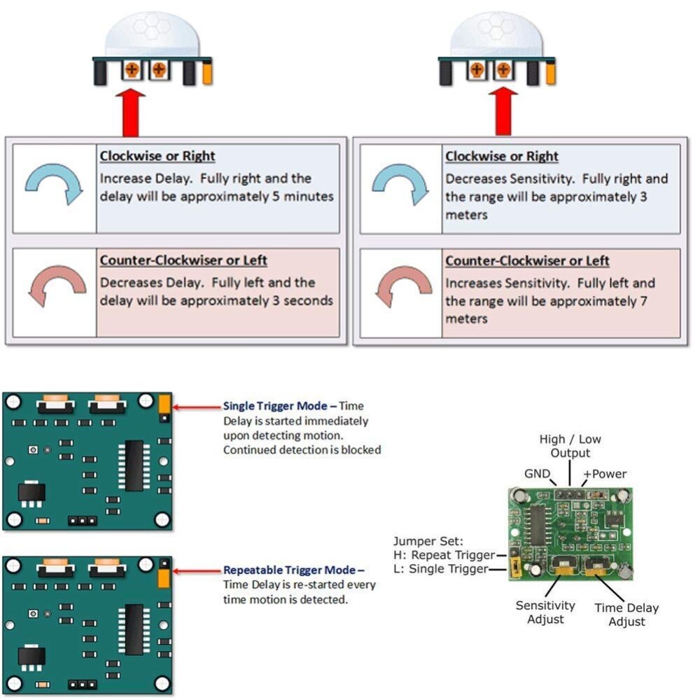 Diagram explaining IR motion sensor settings