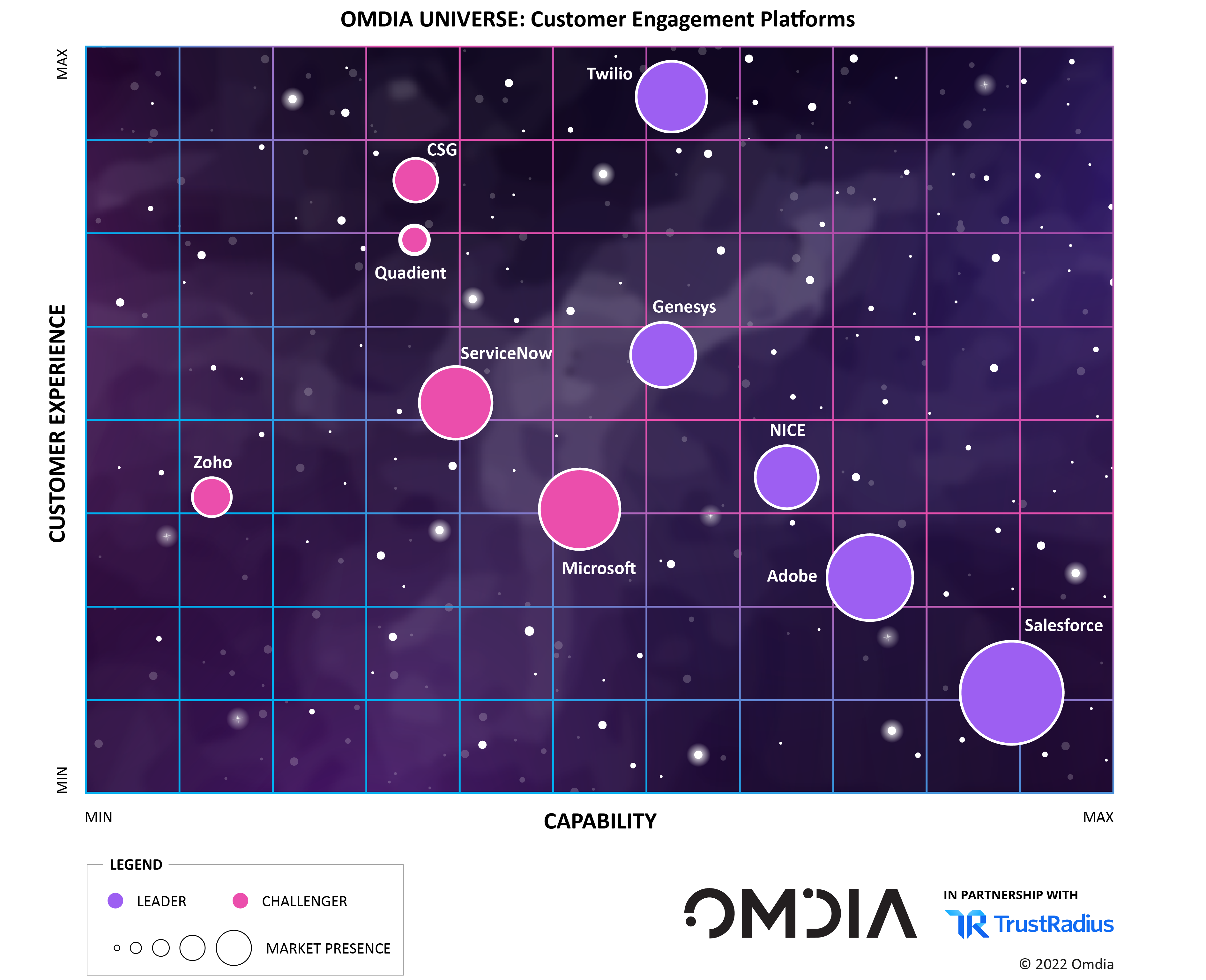 Universe bubble chart