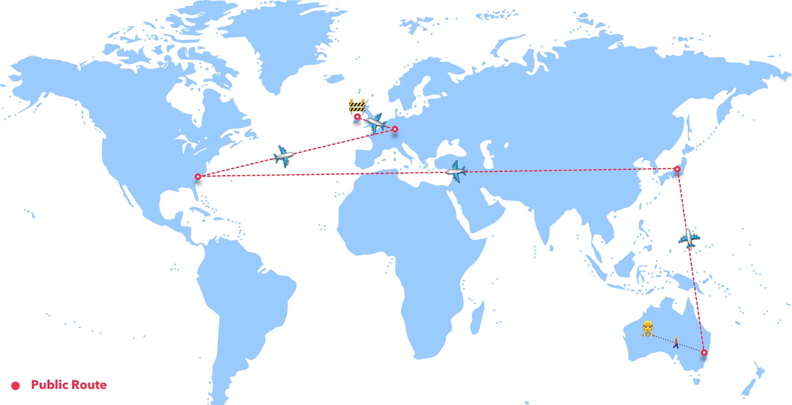 Bob&#x27;s inefficient route to work from Sydney to Ireland.  The route goes from Sydney, to Tokyo, to New York, to Frankfurt, then to Ireland.