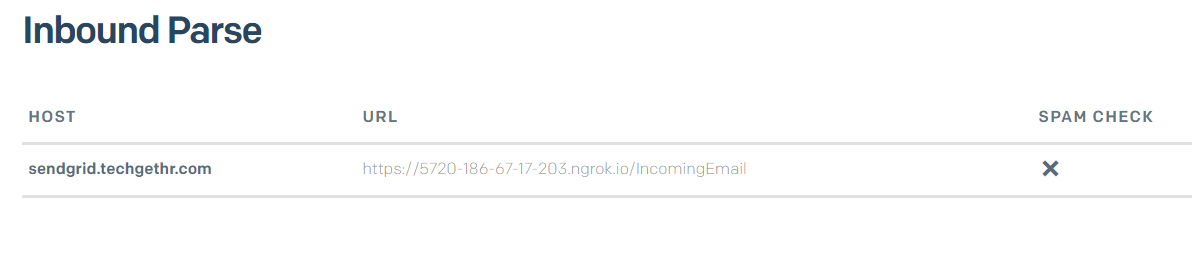 A table row of the Inbound Parse screen. Row has "sendgrid.techgethr.com" in the "Host" column, and an ngrok Forwarding HTTPS url suffixed with "/IncomingEmail" in the URL column.