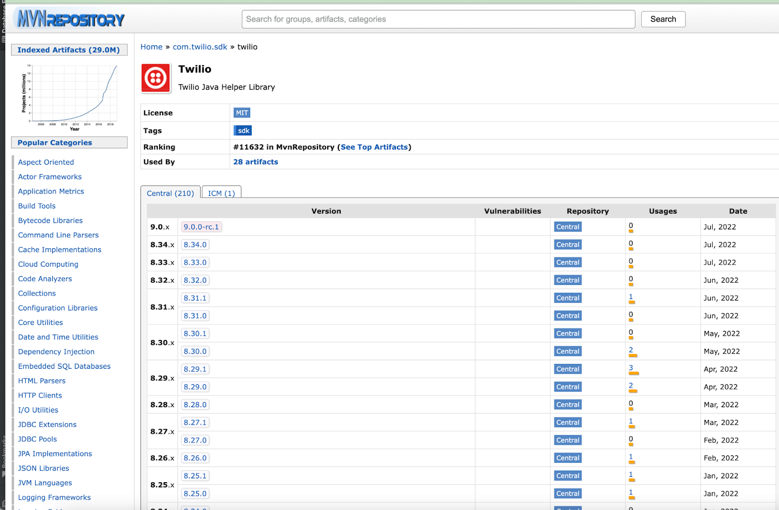 image showing twilio SDK from central maven repository