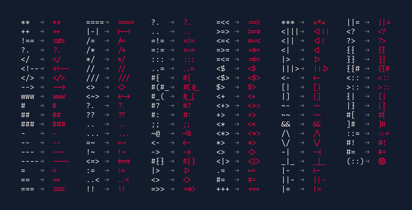 Ligatures in Twilio Sans Mono